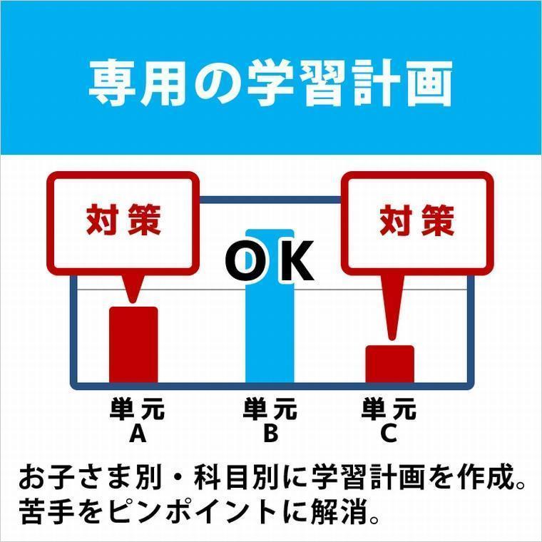 関西個別指導学院（ベネッセグループ）阪急茨木 教室画像7