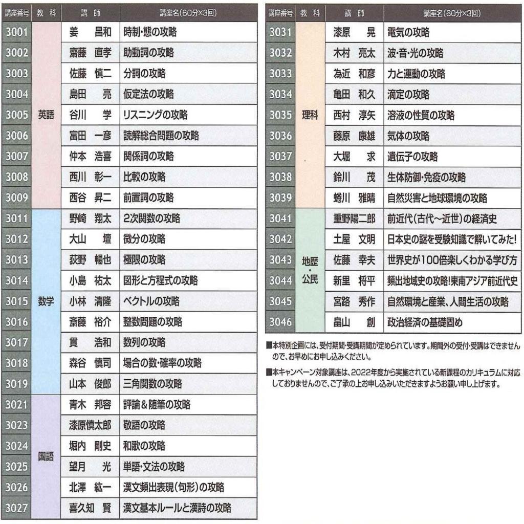 大学受験専門塾　代ゼミサテライン予備校Ｏ．Ｎ．Ｋ【個別指導】の期間限定キャンペーン画像