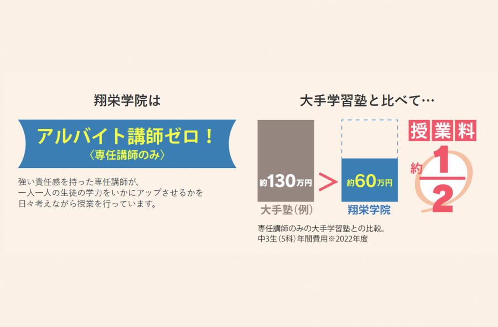 翔栄学院の指導方針