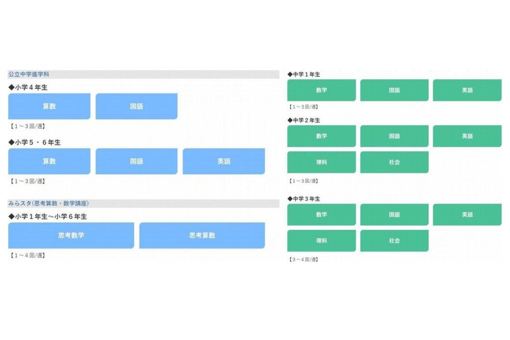 翔栄学院のカリキュラム