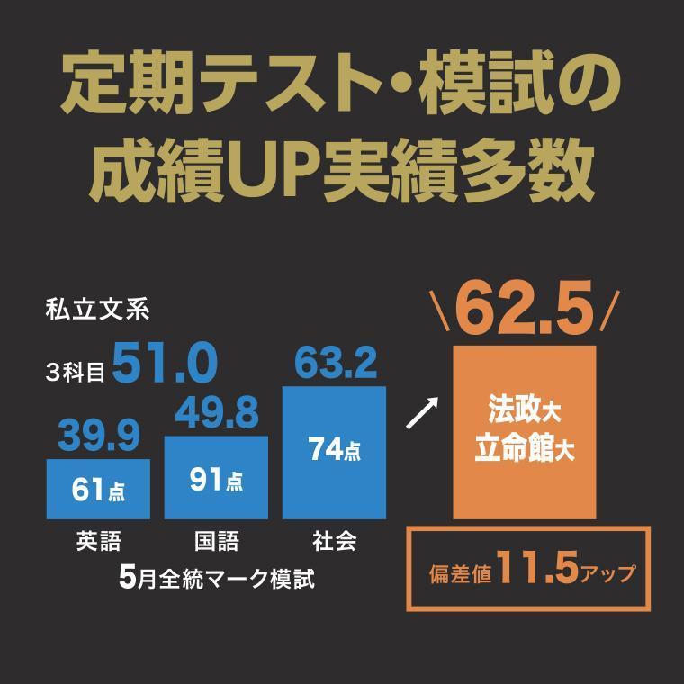 アクシブアカデミー一社校 教室画像19