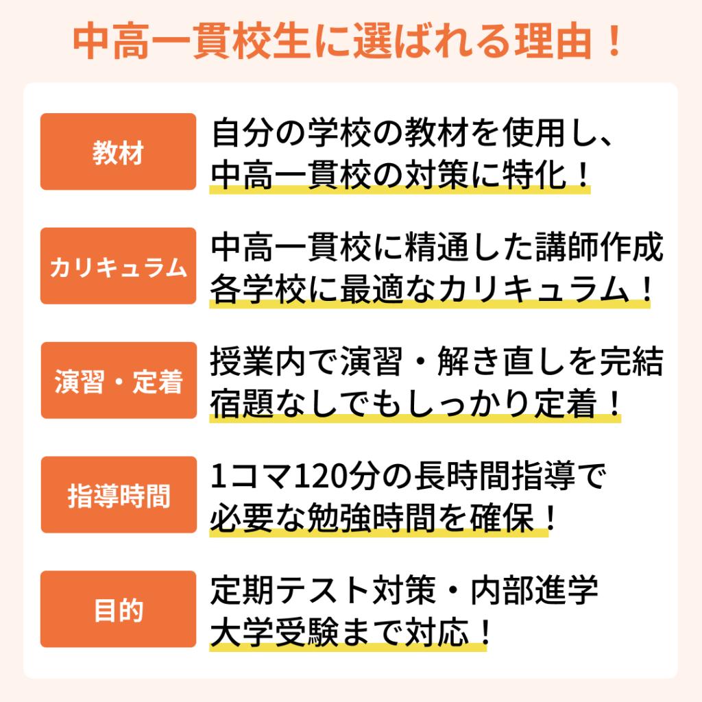 中高一貫校専門　個別指導塾ＷＡＹＳ上大岡教室 教室画像16