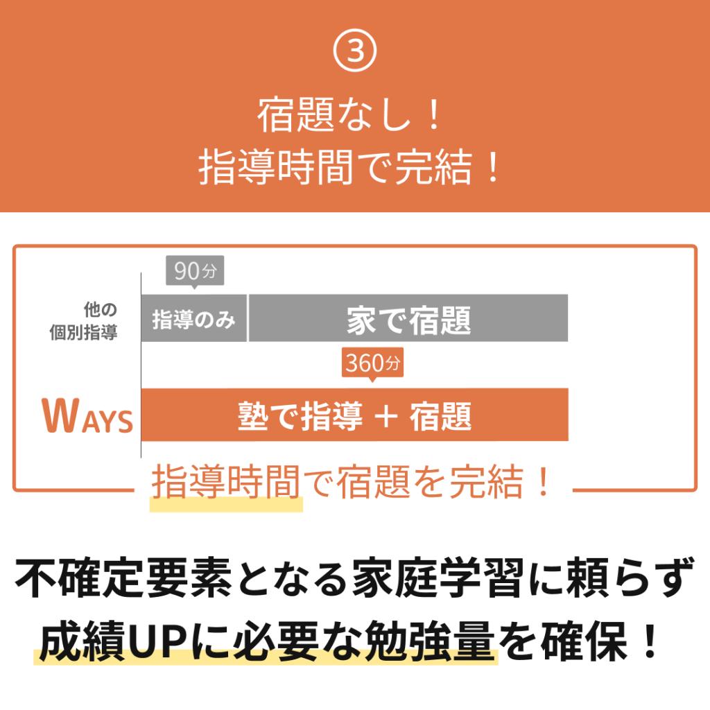 中高一貫校専門　個別指導塾ＷＡＹＳ南浦和教室 教室画像6