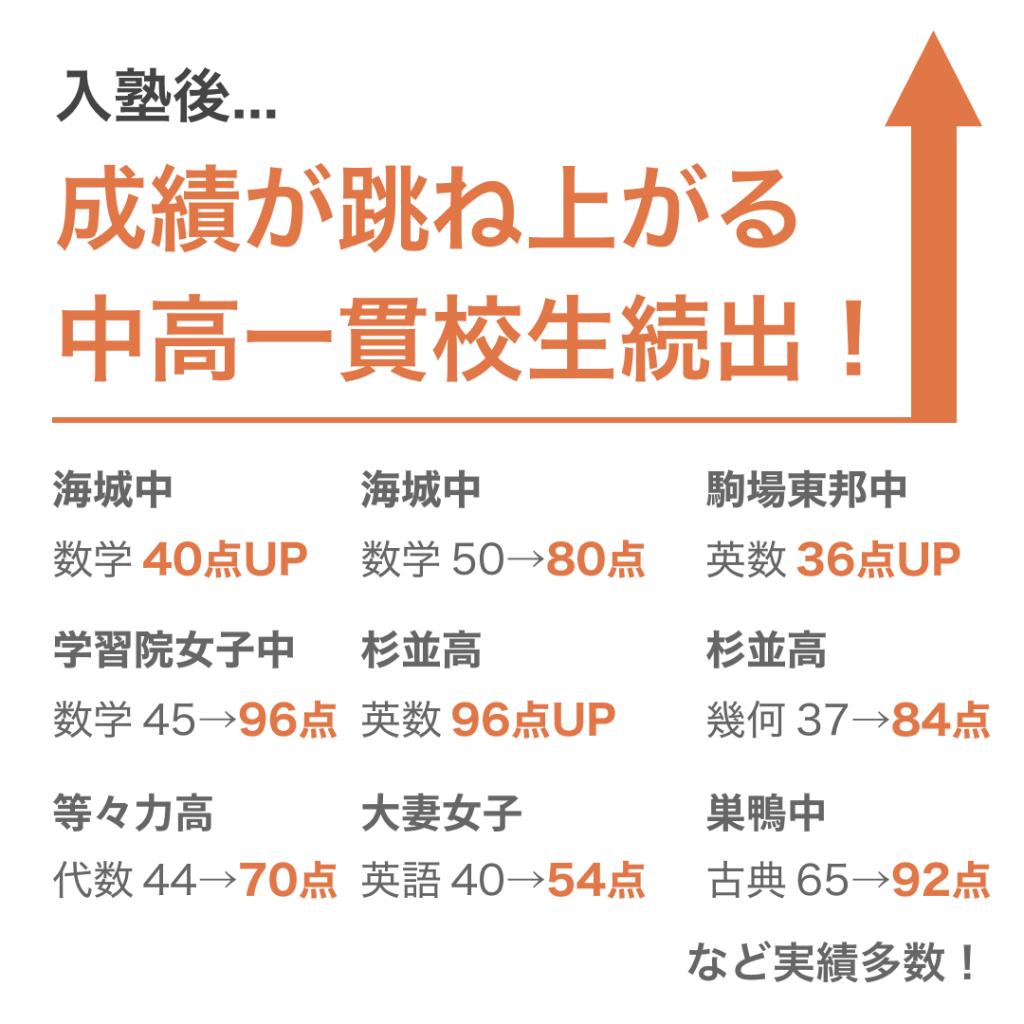 中高一貫校専門　個別指導塾ＷＡＹＳ武蔵小杉教室 教室画像2