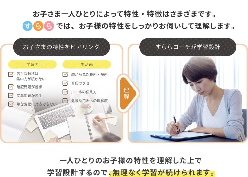 すらら の情報 口コミ 料金など 塾ナビ