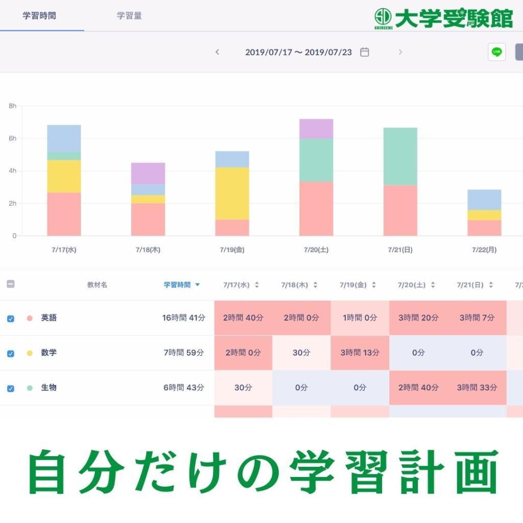 大学受験館八木駅前校 教室画像4