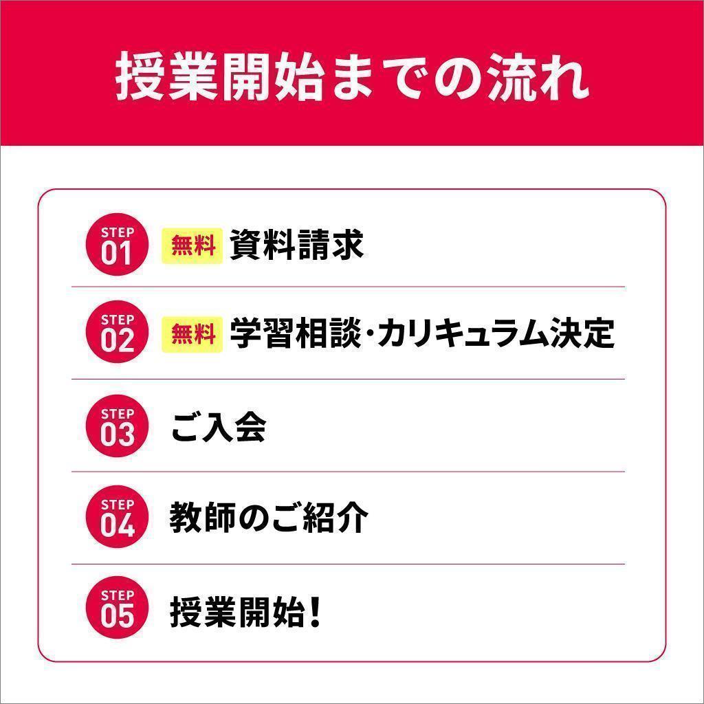 トライのオンライン個別指導塾 画像11