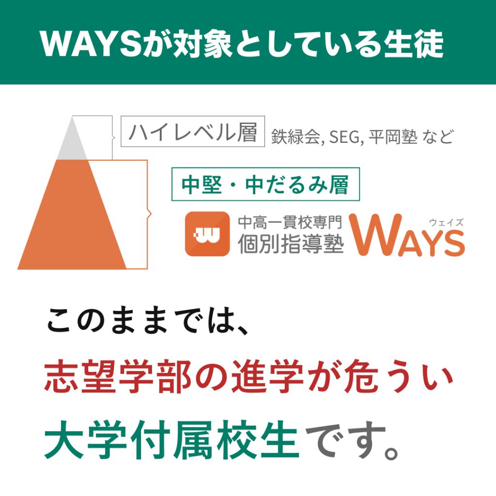 中高一貫校専門　個別指導塾ＷＡＹＳ　内部進学コース上本町教室 教室画像1