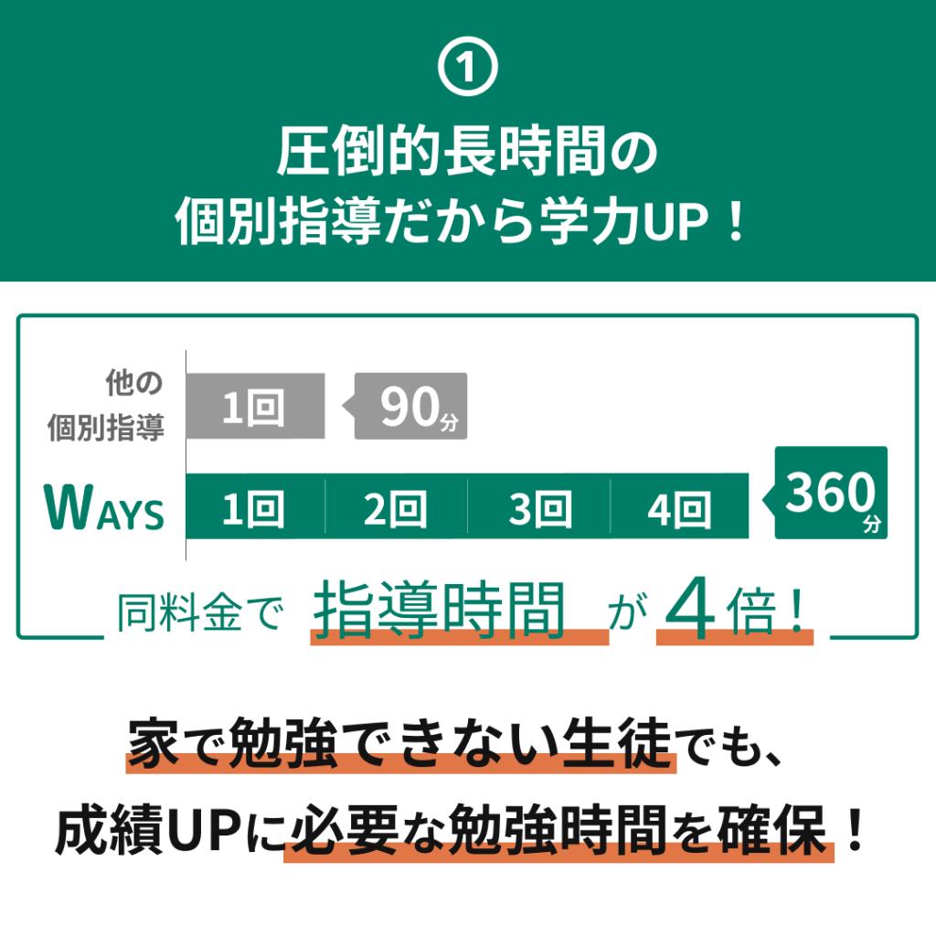 中高一貫校専門　個別指導塾ＷＡＹＳ　内部進学コース上本町教室 教室画像7