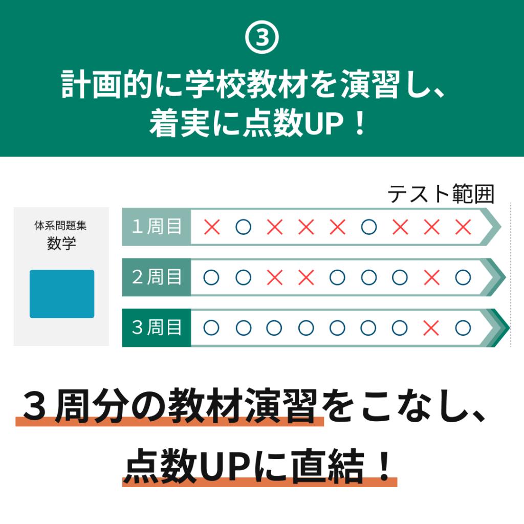 中高一貫校専門　個別指導塾ＷＡＹＳ　内部進学コース四条烏丸教室 教室画像9