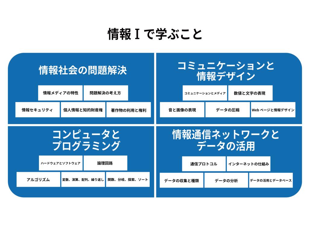 ＳＮ－情報Ｉ【進学塾のデパート】のカリキュラム