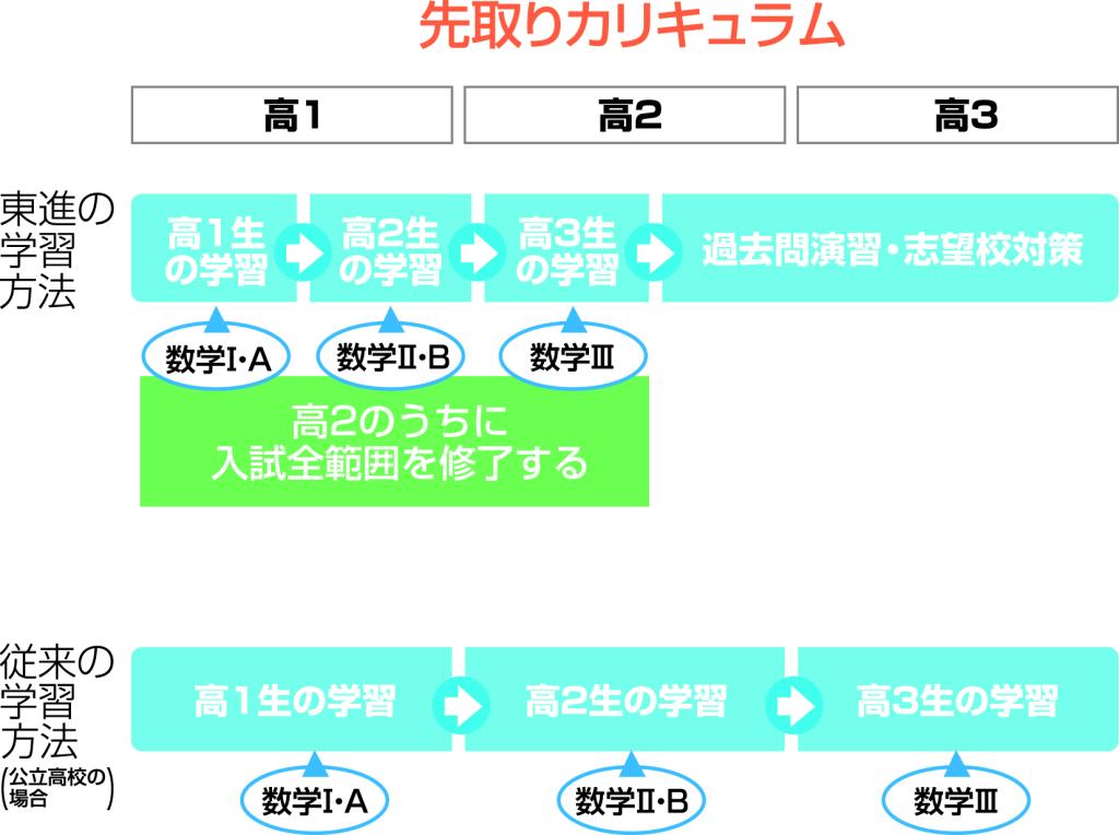 東進衛星予備校【大阪・奈良ＫＥＣグループ】の指導方針