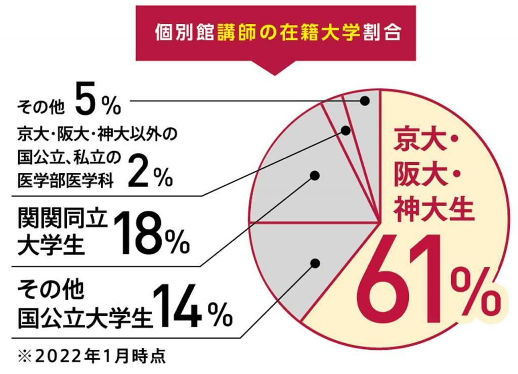 個別館ＨＡＴ神戸校 教室画像14