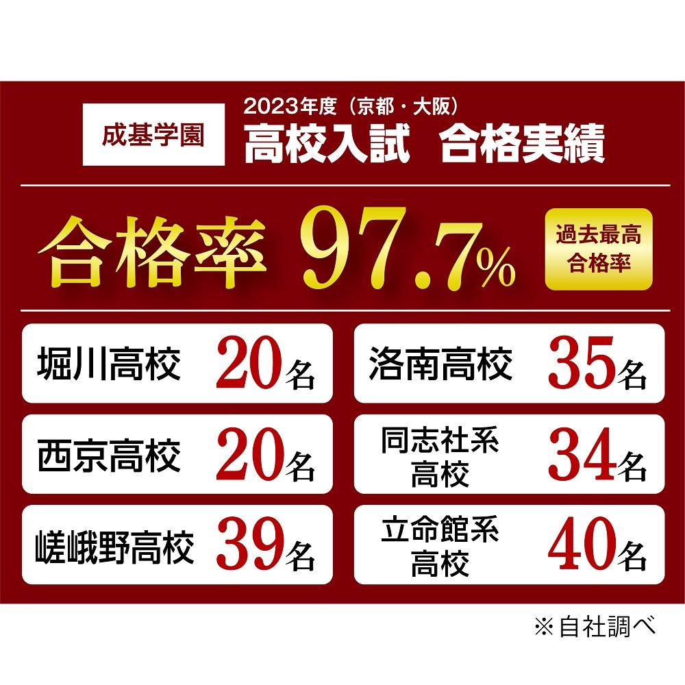 成基学園南草津教室 教室画像17