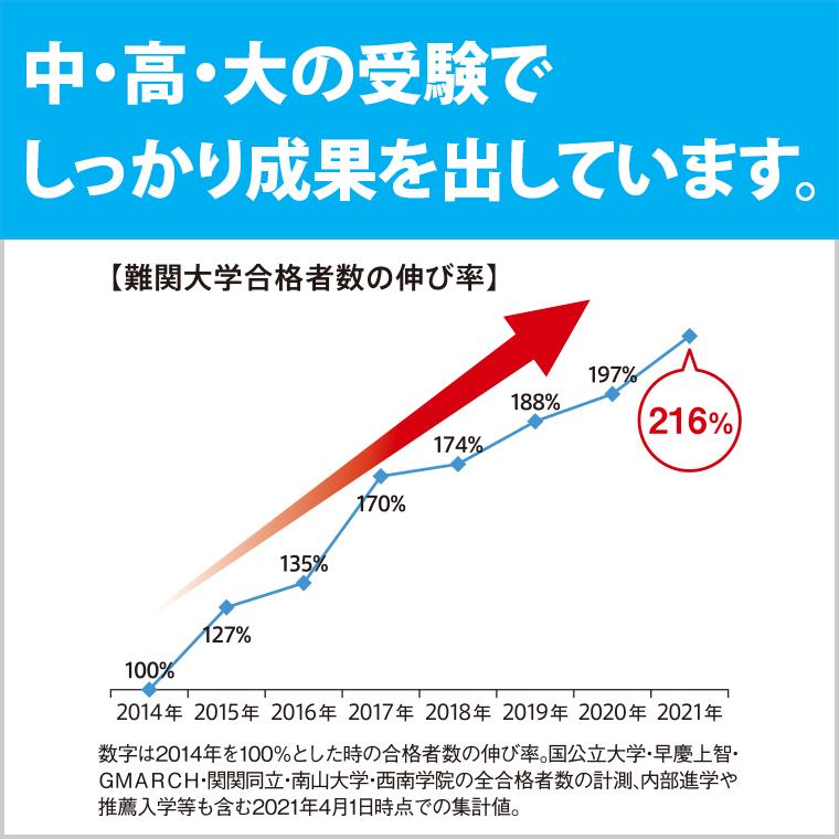 東京個別指導学院 ベネッセグループ 西新 西新 学習塾 Goo地図