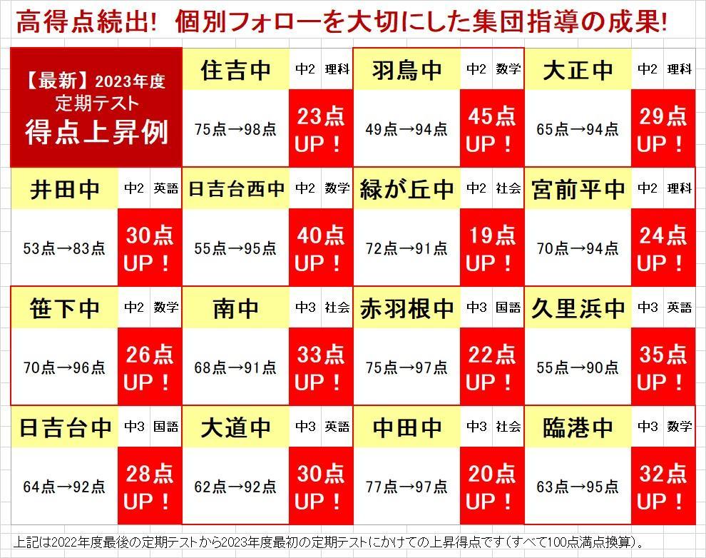 湘南ゼミナール　総合進学コース富岡 教室画像1