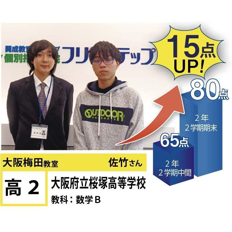 個別指導学院フリーステップ大阪梅田教室 教室画像19