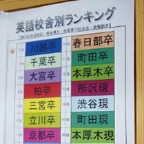 増田塾 難関私大文系専門 大阪校 冬 料金 口コミ 申込 料金問合せ 塾ナビ No 1塾検索サイト