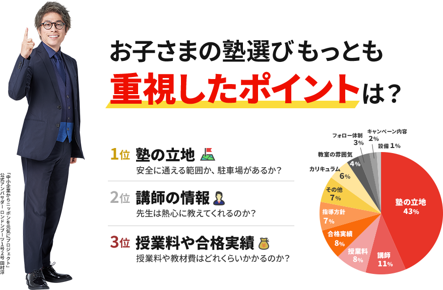 チェックを入れた塾に資料請求をする