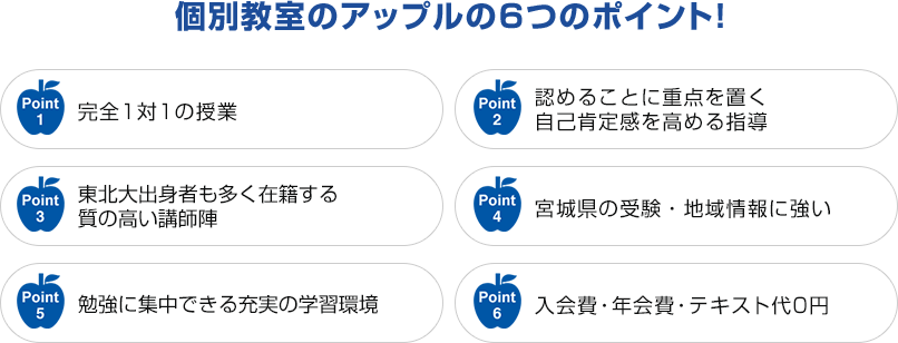 個別教室のアップルの6つのポイント！