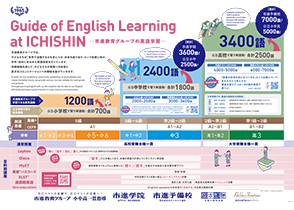 小学校の英語必修化に対応する市進学院独自のロードマップ