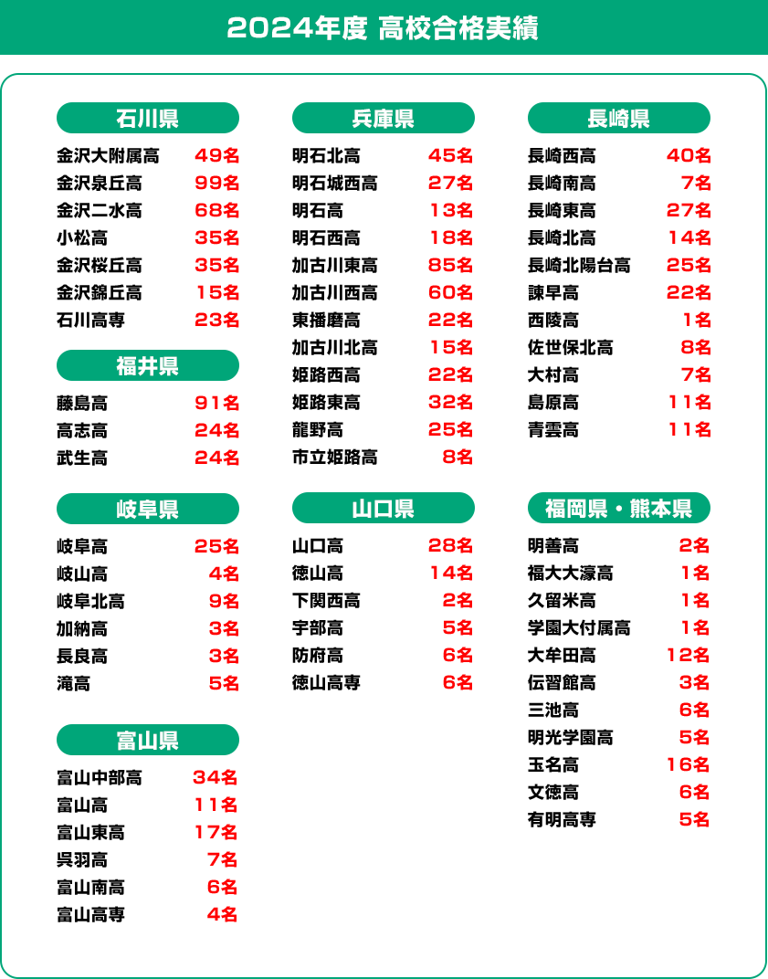 合格実績