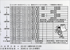 通常授業とは別に試験対策も手厚くフォロー