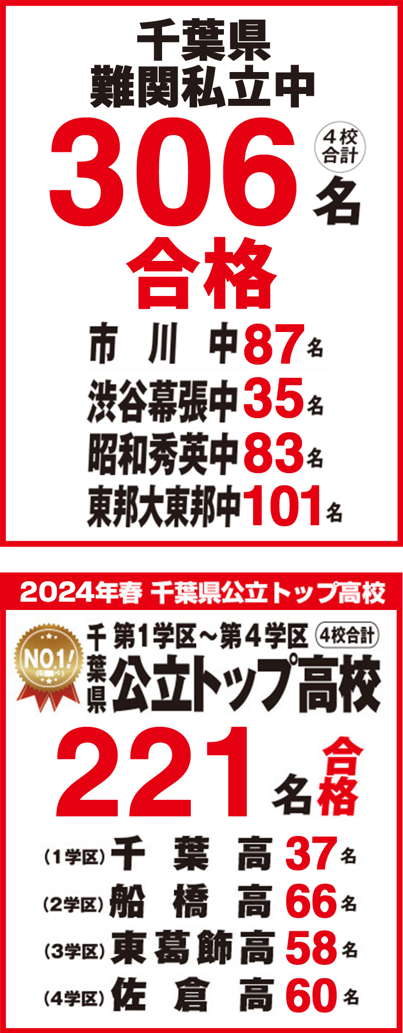 市進学院 新浦安教室の塾インタビュー『千葉県を中心に圧倒的な合格実績！集団授業でありながら「徹底しためんどうみの良さ」を実現できる理由とは？』｜口コミ・料金をチェック【塾ナビ】