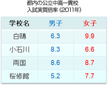 入試の現状