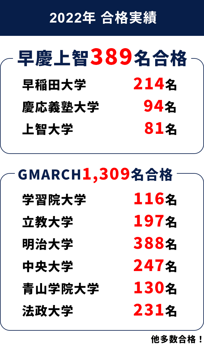 増田塾 難関私大文系専門 の塾インタビュー 口コミ ランキングで比較 塾ナビ